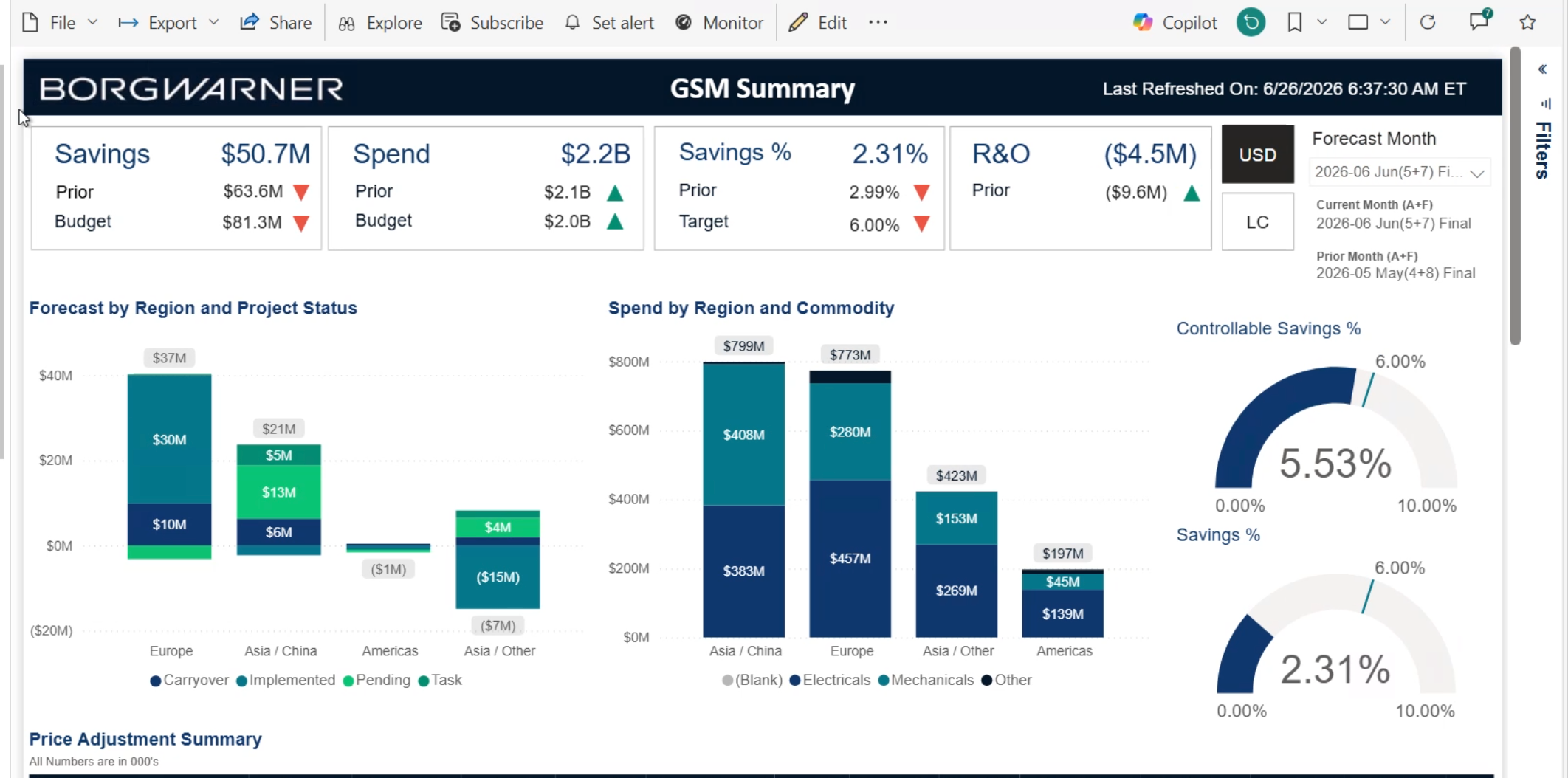 PDS Cost Reduction Dashboard — GSM Summary (embedded Power BI report)